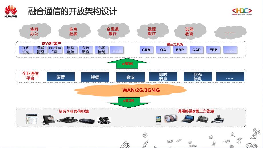 华为融合通信,开放创造无限可能_第2页