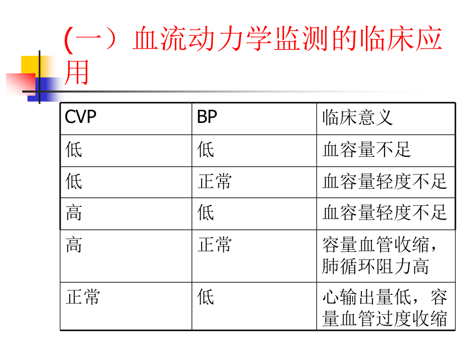 医学文库网-【外科学ppt课件】重症监测治疗与复苏_第4页