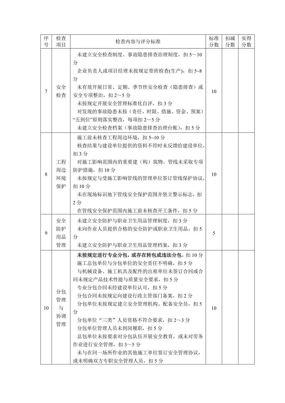 城市轨道交通工程质量安全检查指南新版本_第3页