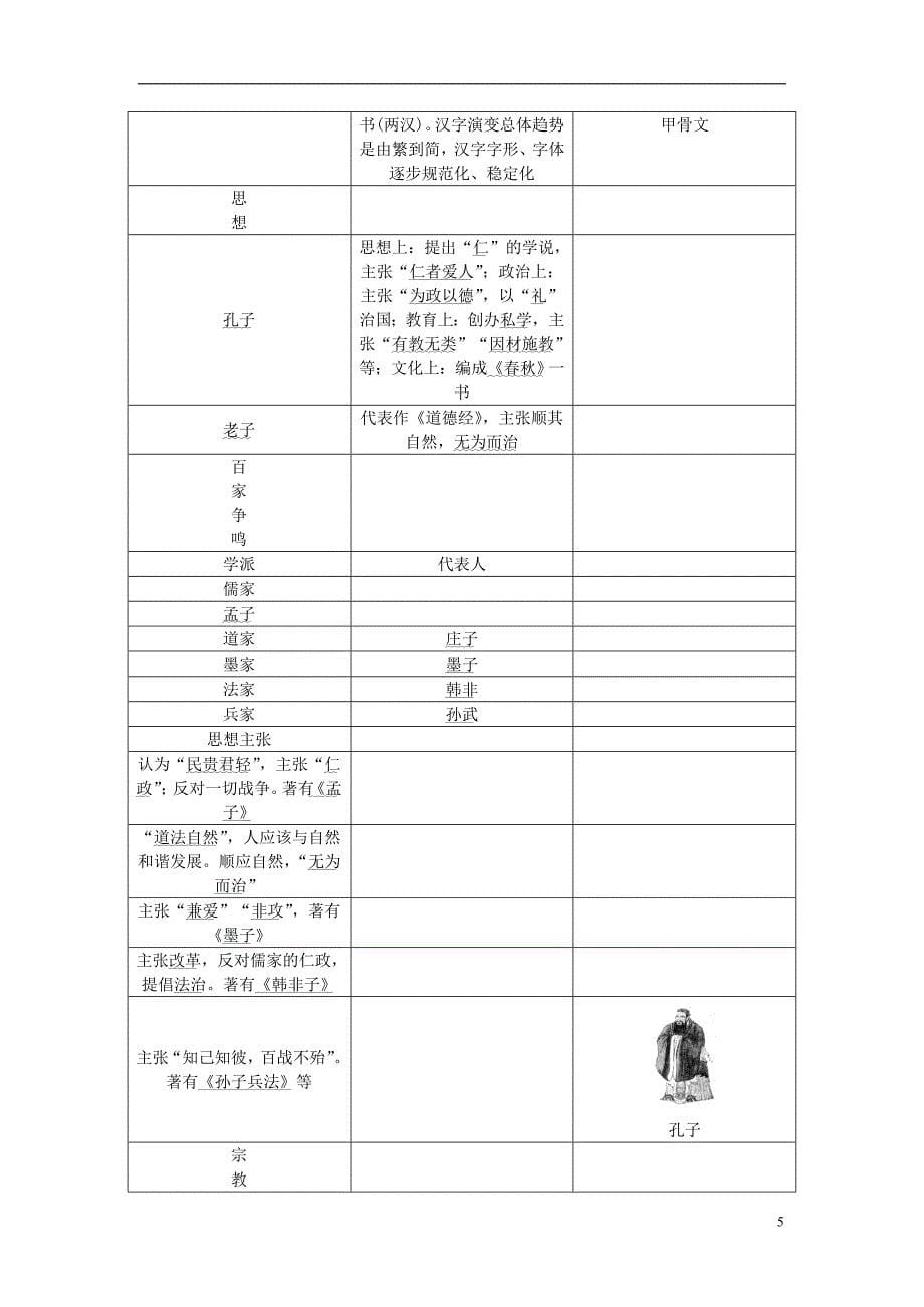 山西省2018年中考历史总复习第2篇专题聚焦专题一古代中外文明试题_第5页