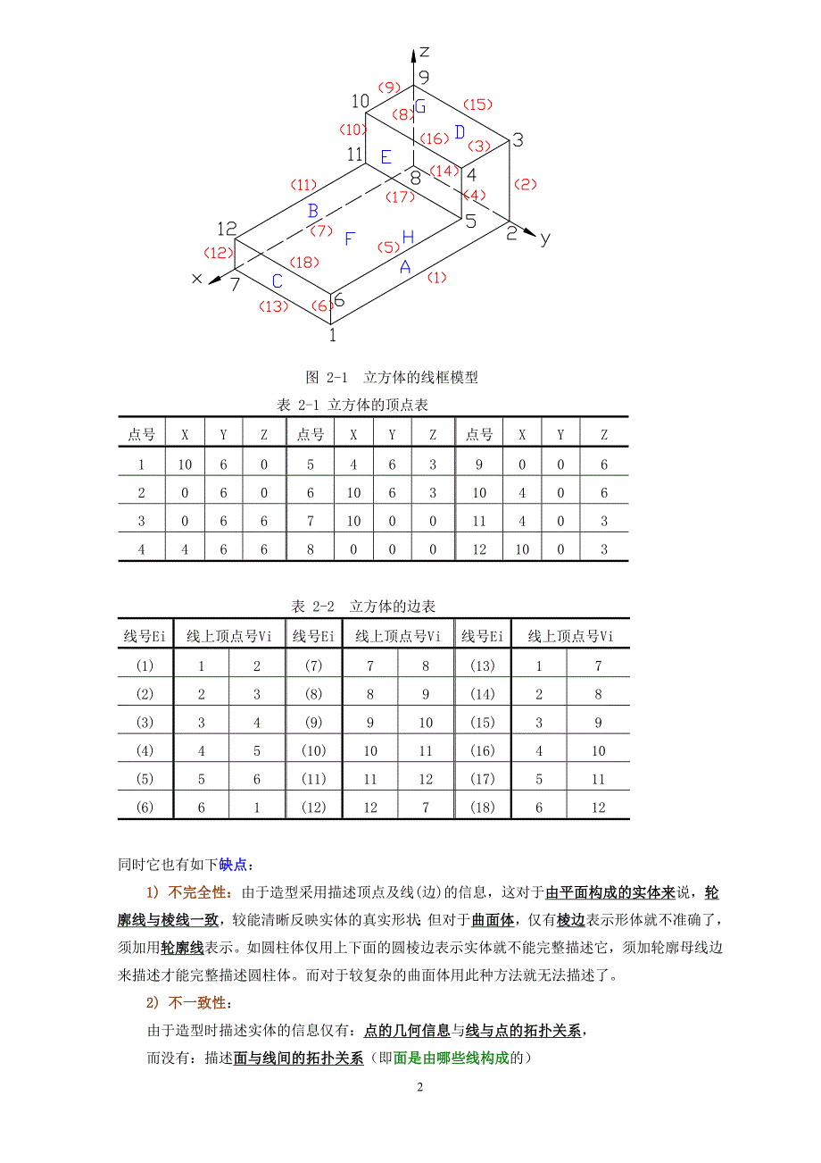 三维实体造型技术-第一部分-1_第2页