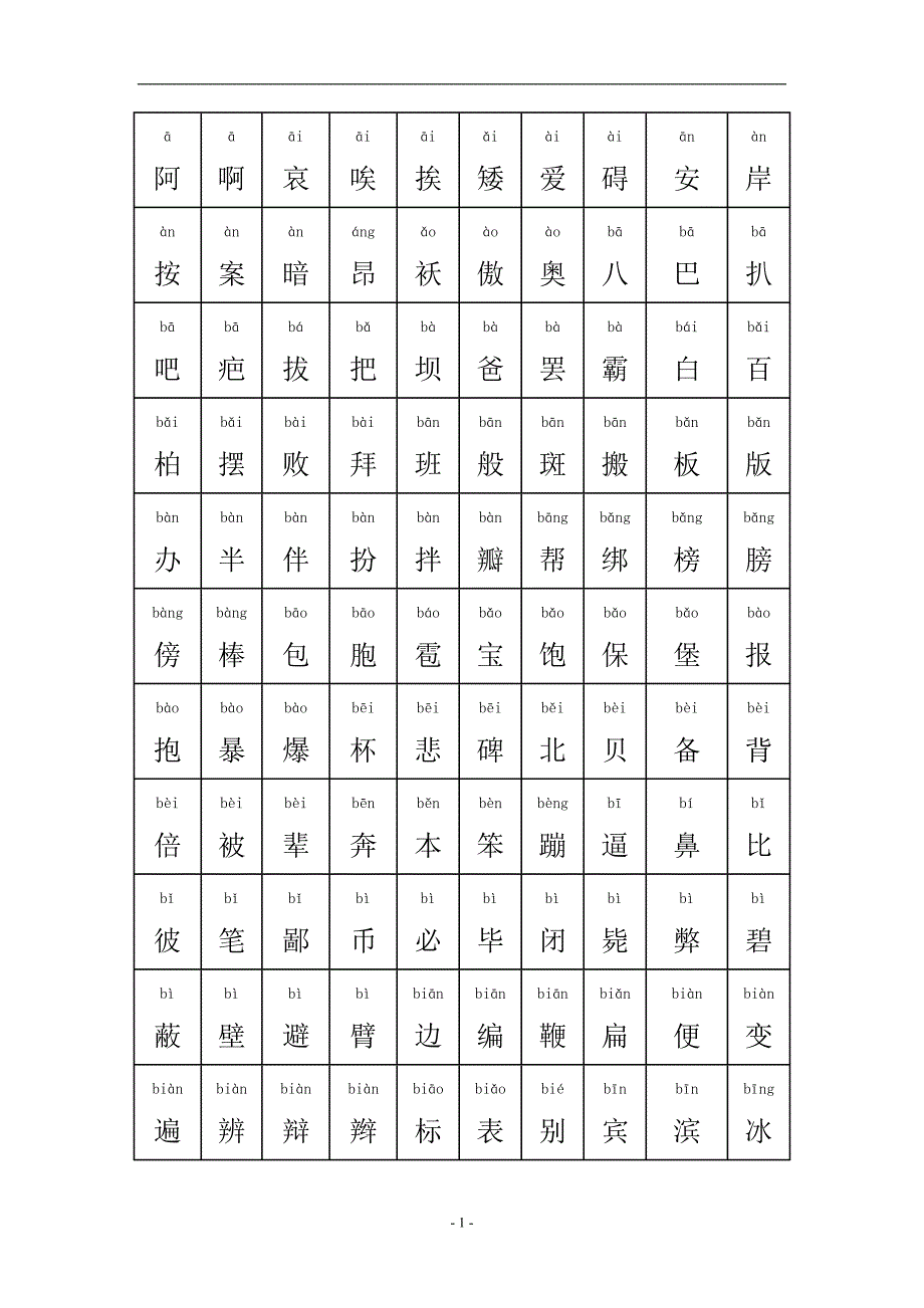 中国常用汉字大全含拼音_第1页