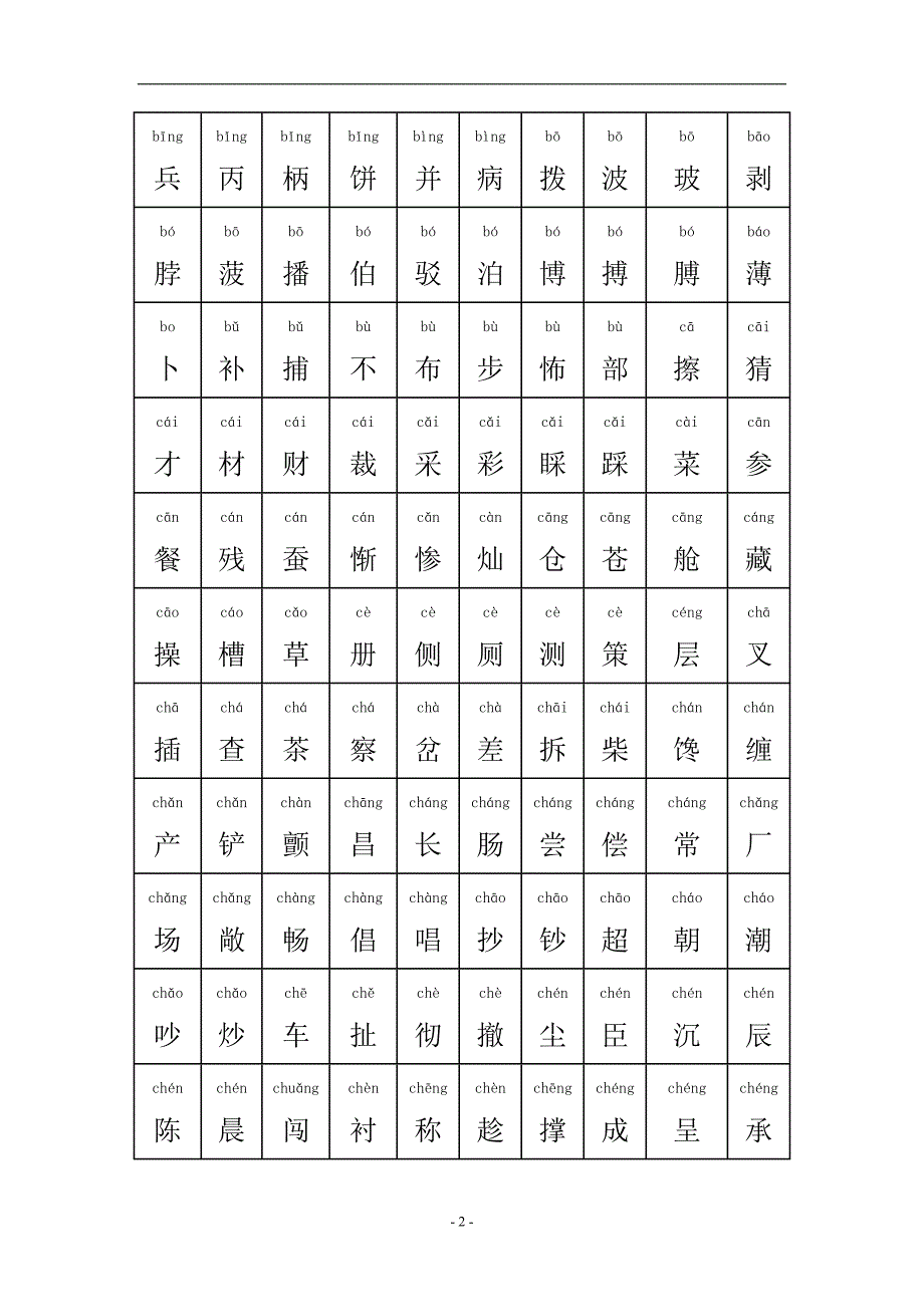 中国常用汉字大全含拼音_第2页