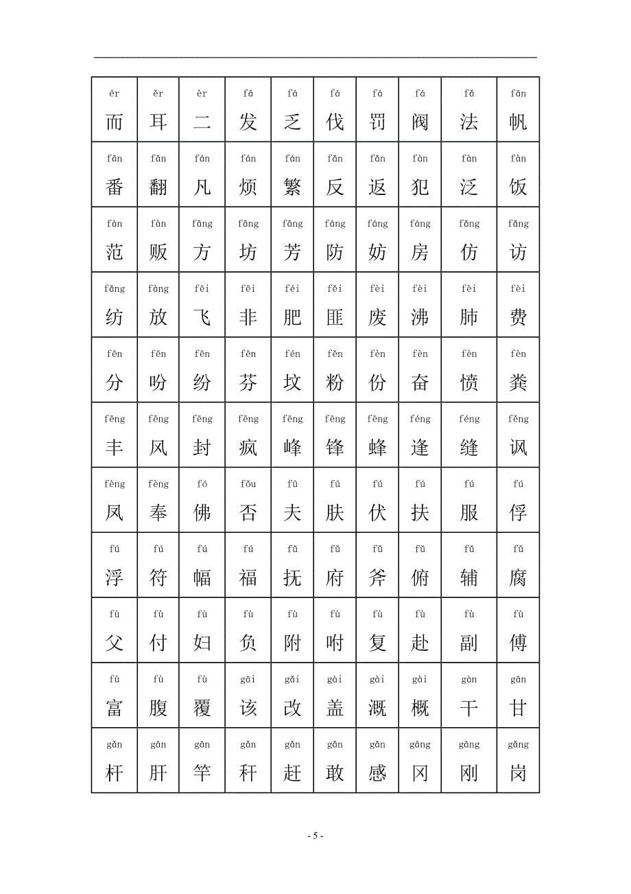 中国常用汉字大全含拼音_第5页