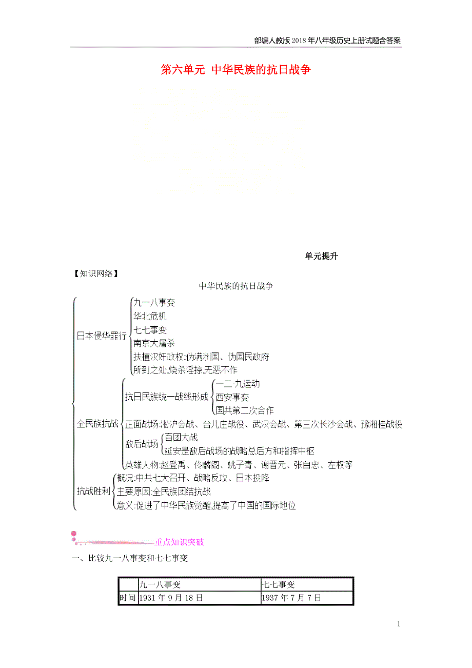 八年级历史上册第六单元中华民族的抗日战争单元提升_第1页