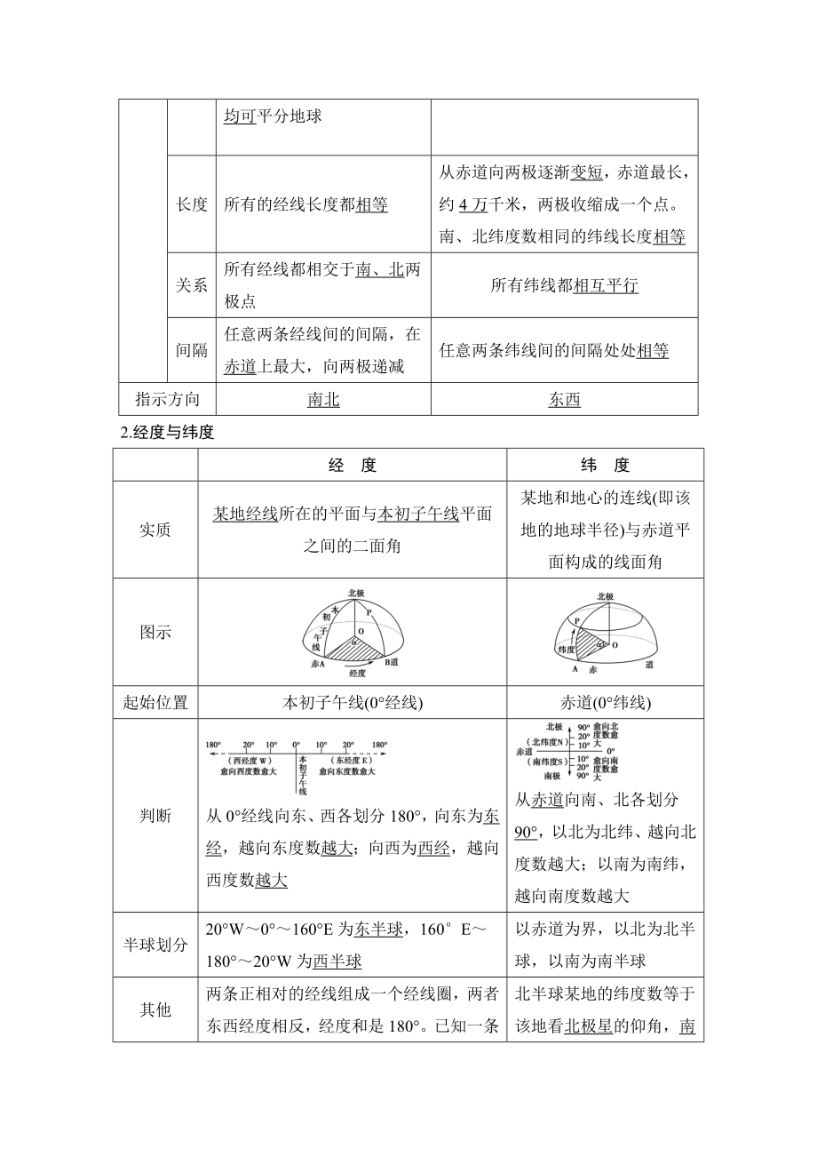 【创新设计】2015高考地理（人教版）一轮复习配套文档：第1章行星地球_第2页