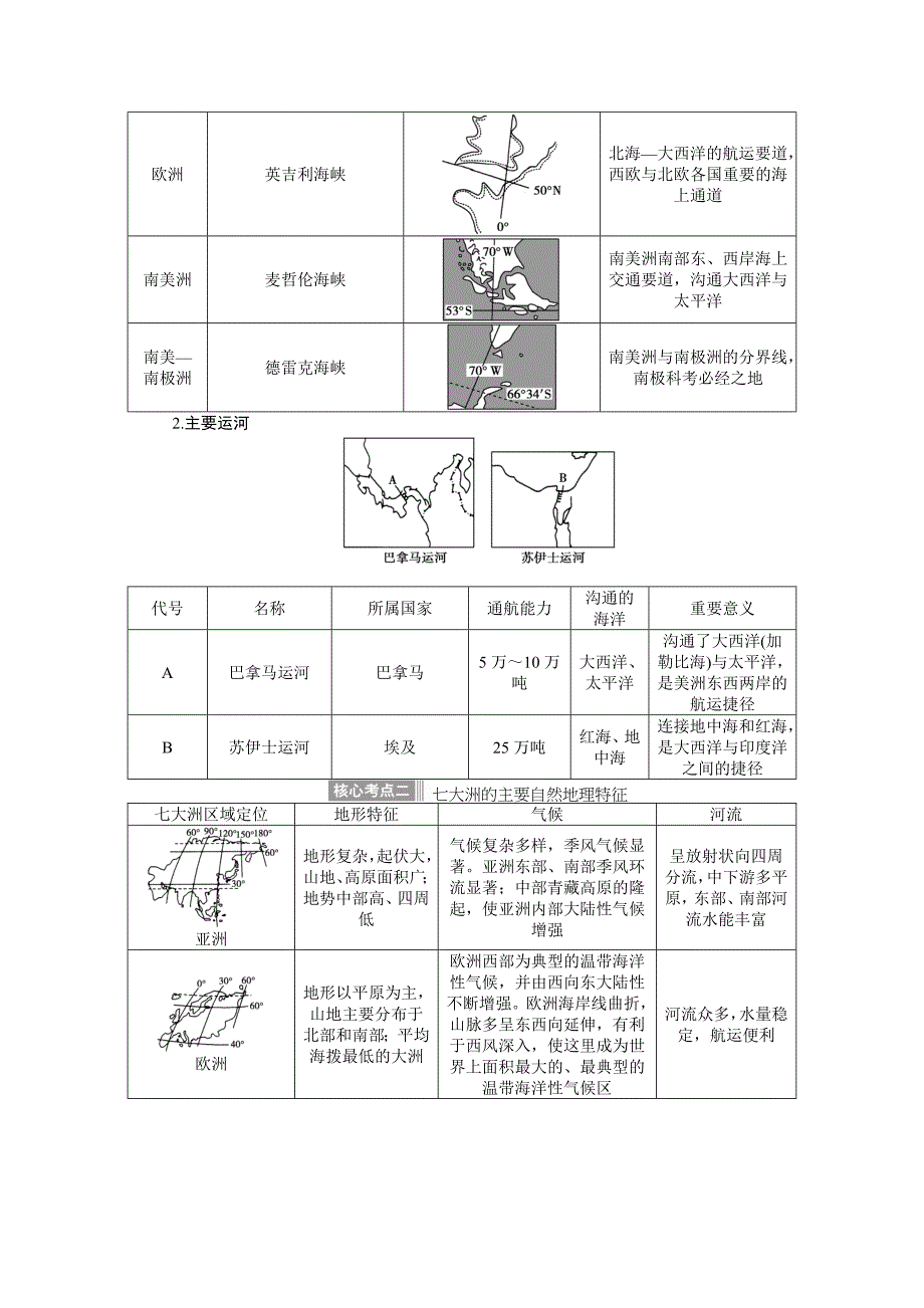 【全程复习方略】2015高考地理（湘教版）一轮讲义：第34讲世界地理概况_第4页