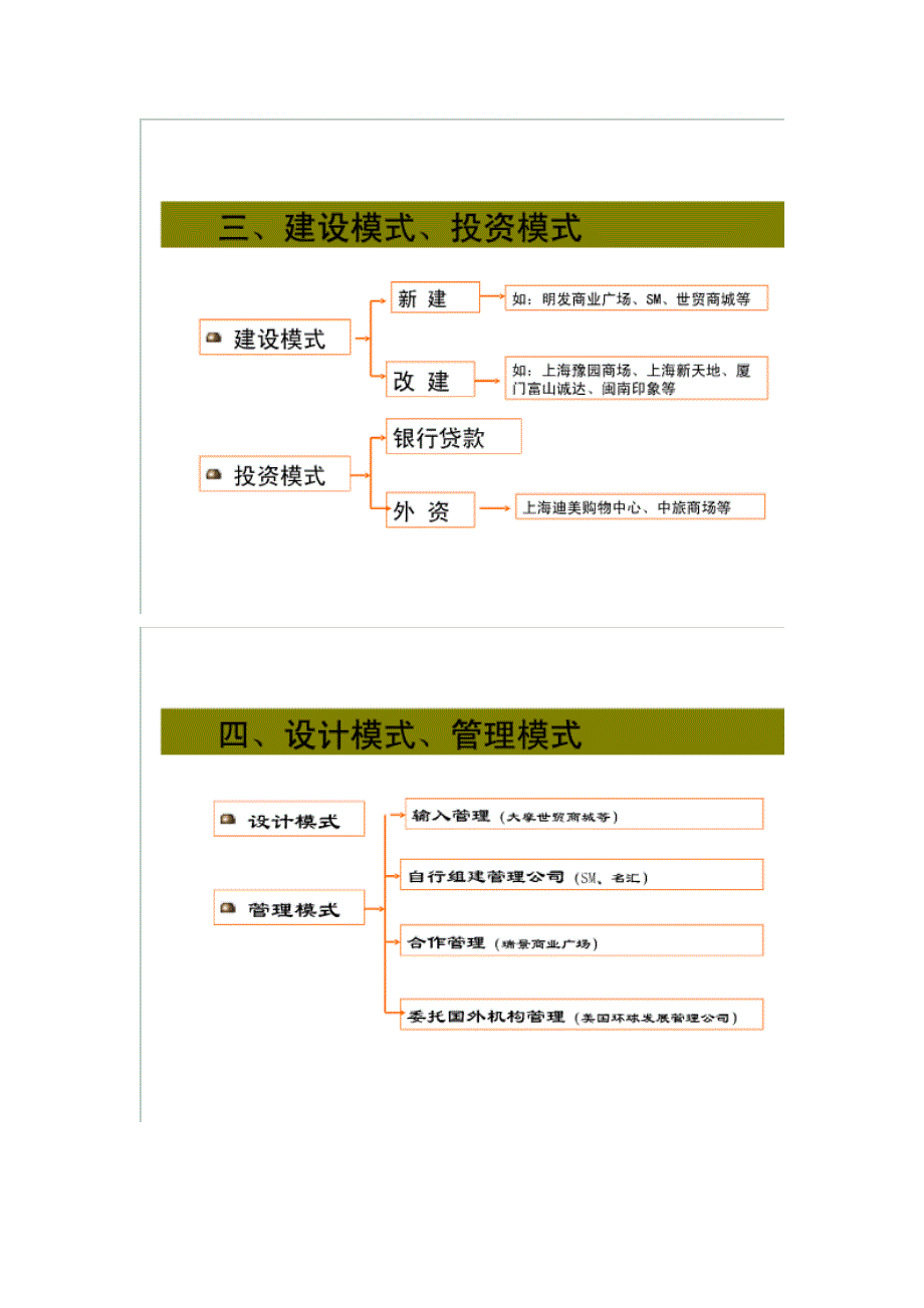 商业地产基础知识培训必知_第3页