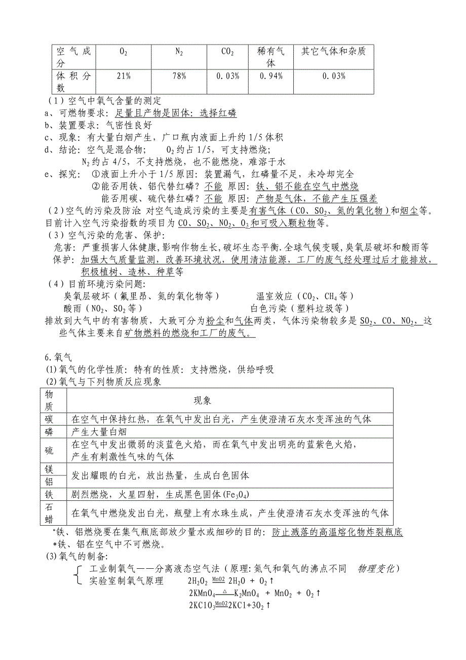 人教版初中三年级化学各章节知识点上下册_第4页