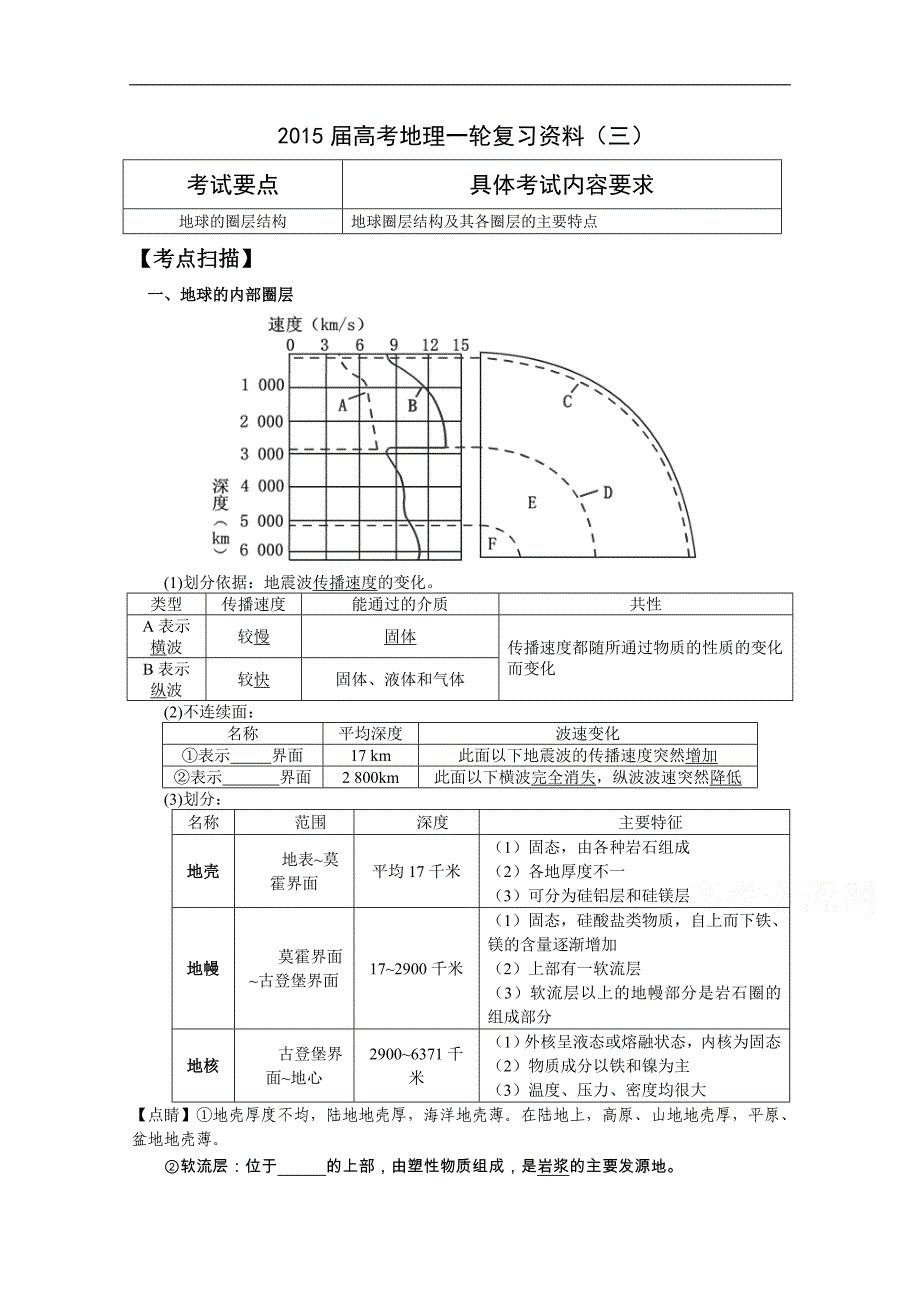 江苏省如皋中学2015届高三地理一轮复习教学案 4地球的圈层结构 _第1页