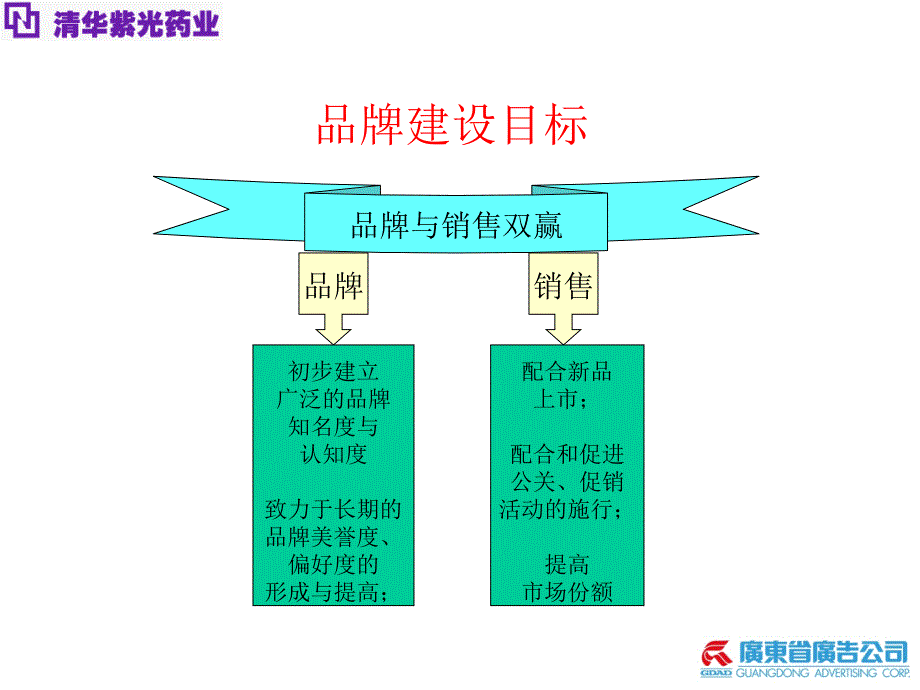 品牌建设规划模板_第3页