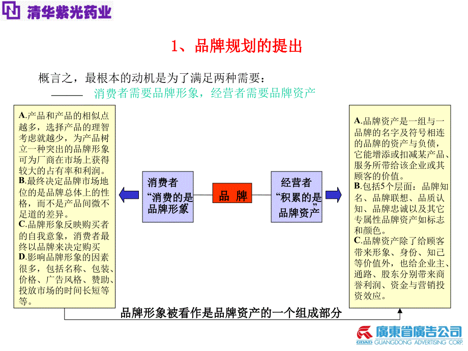 品牌建设规划模板_第4页