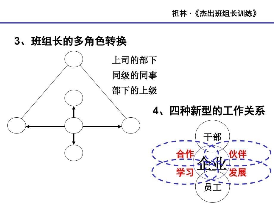 《班组长训练》_第5页