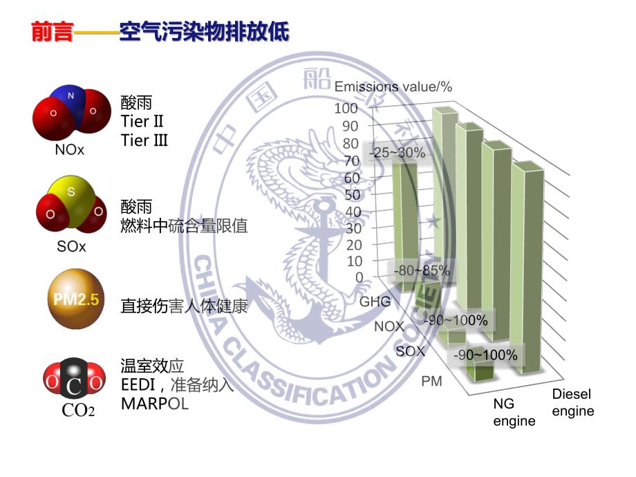 船用lng储罐、供气系统关键技术--金全洲_第2页