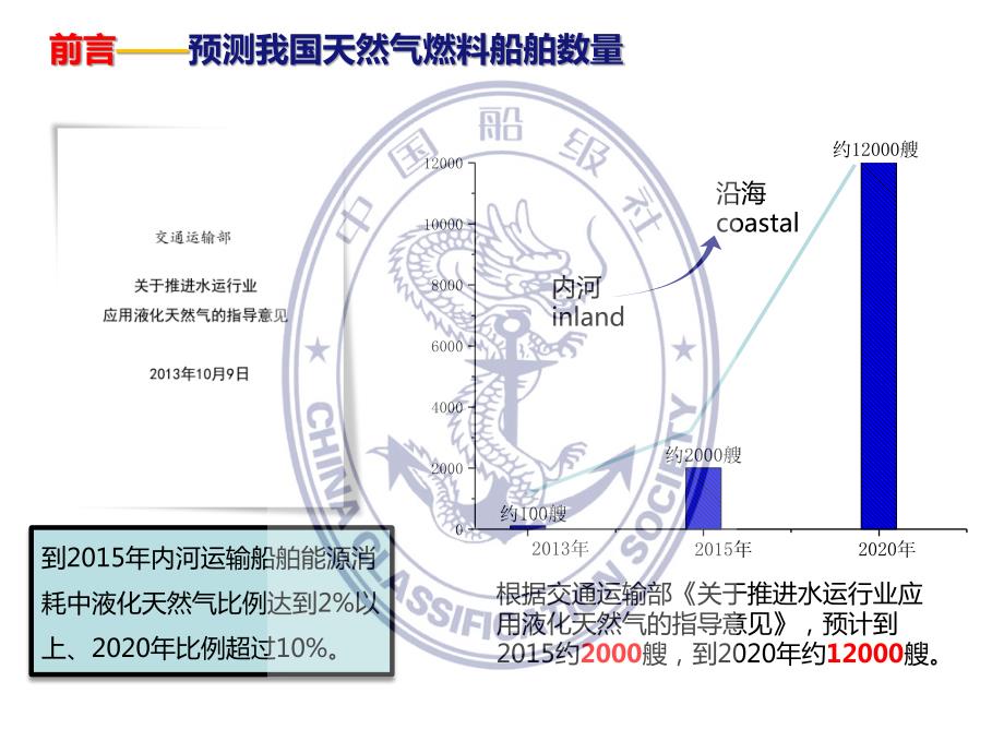 船用lng储罐、供气系统关键技术--金全洲_第4页