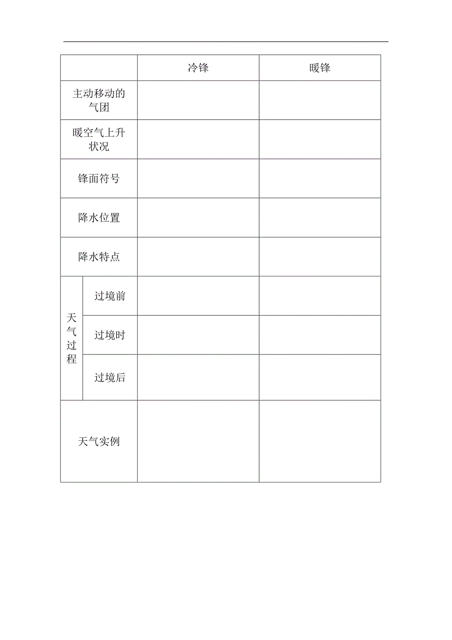 四川省高一地理人教版《锋与天气》教案_第4页