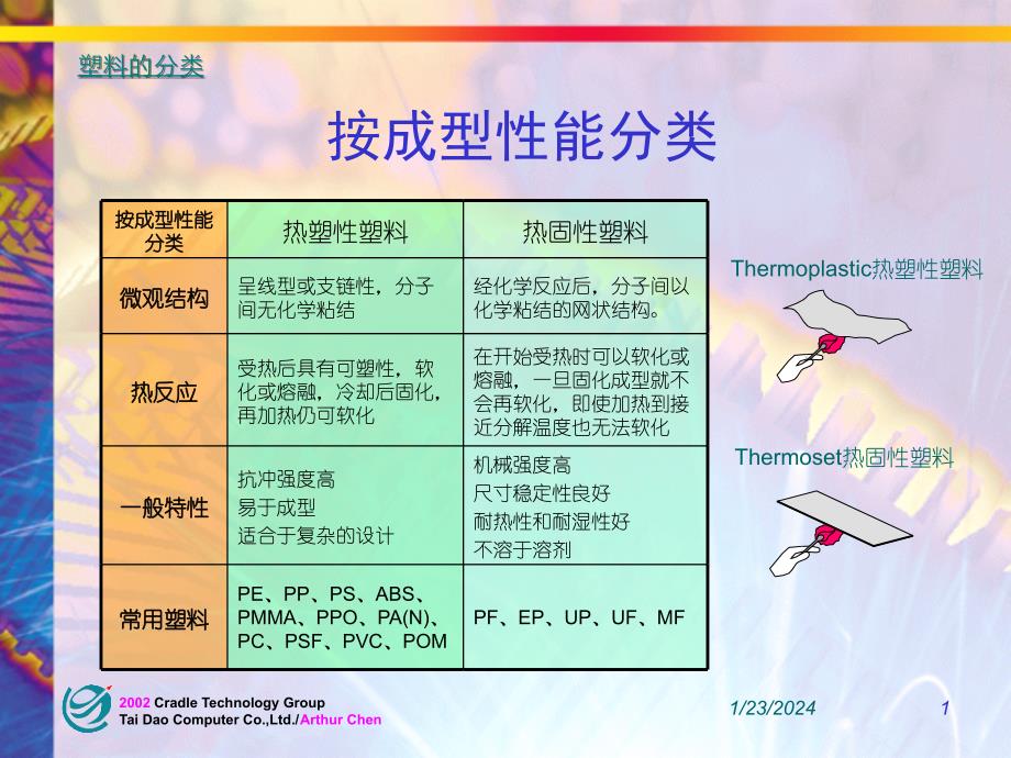 塑胶材料知识_第1页