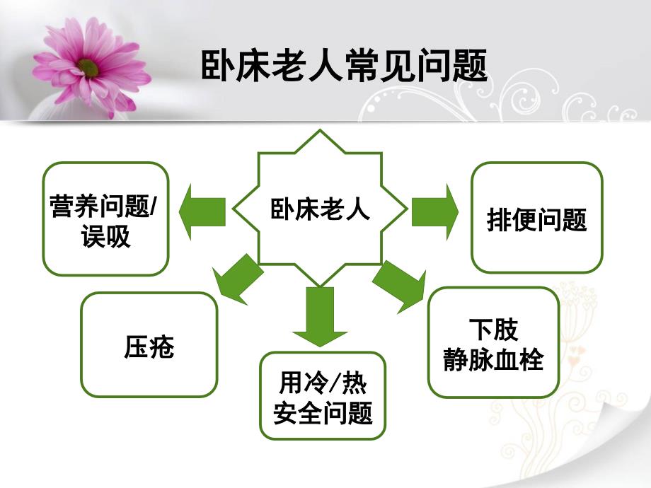 养老院护理员培训孙福月_第2页