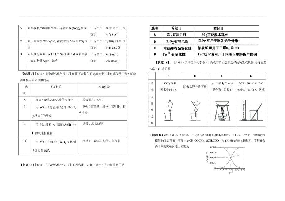 吉林省高二化学尖子生辅导学案：图、表类型及其计算技巧（学生版）_第5页