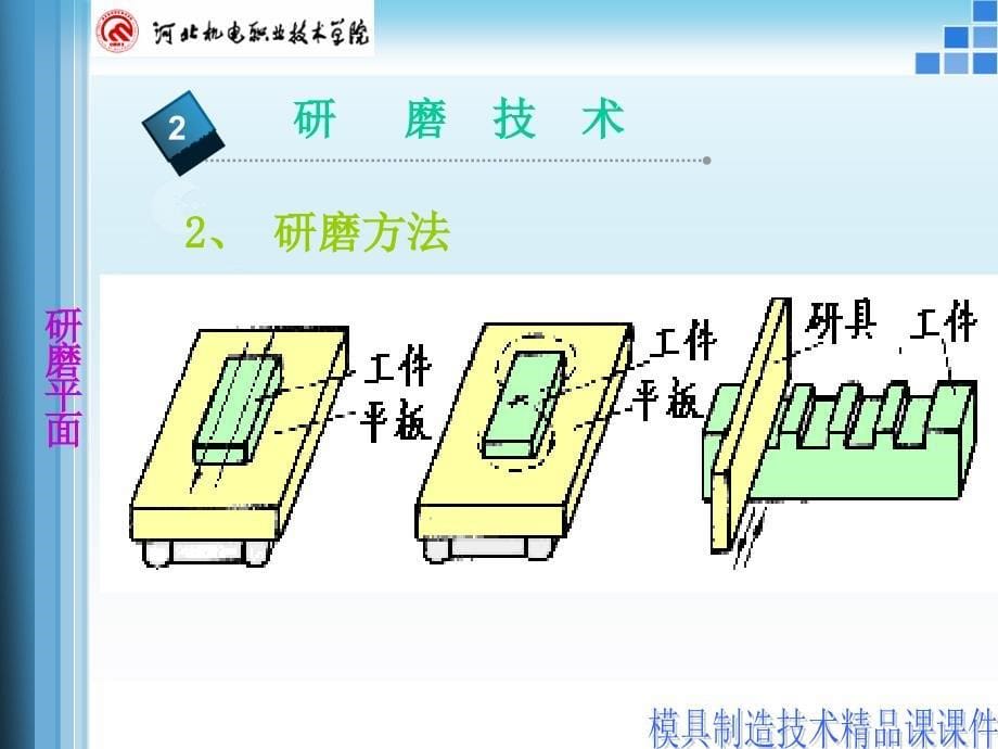 抛光技术研磨_第5页