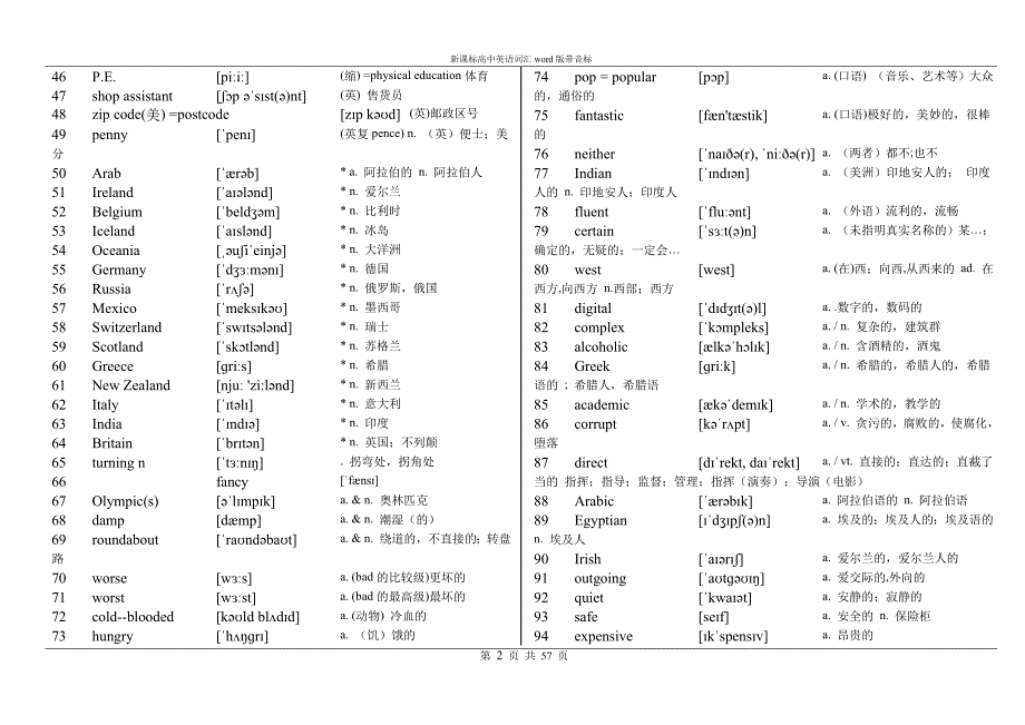 新课标高中英语单词乱序版完整音标_第2页