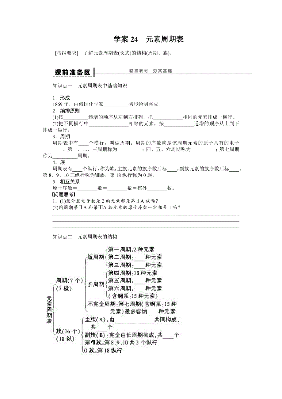 【步步高】2015高考化学（浙江专用）一轮学案24元素周期表_第1页