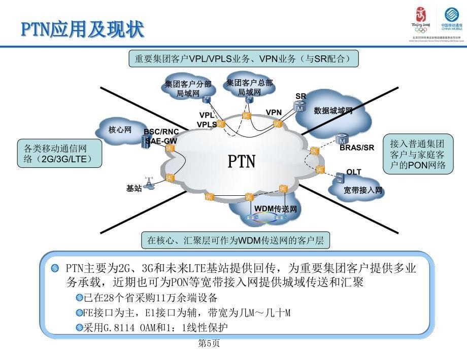 td-lte技术培训传输网方案_第5页