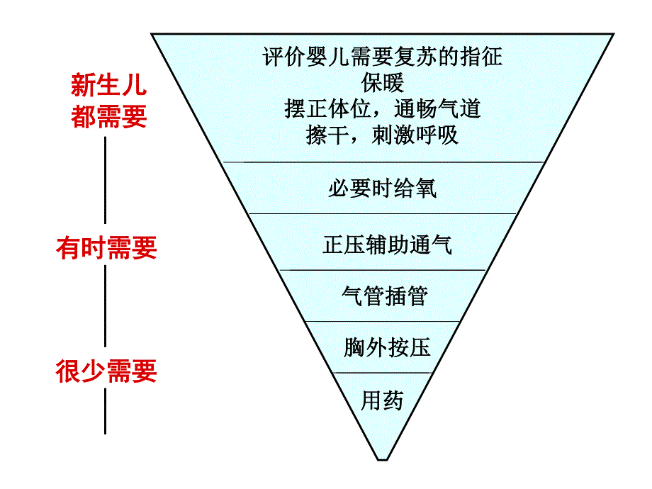 新生儿窒息复苏-北医三院韩彤妍_第4页