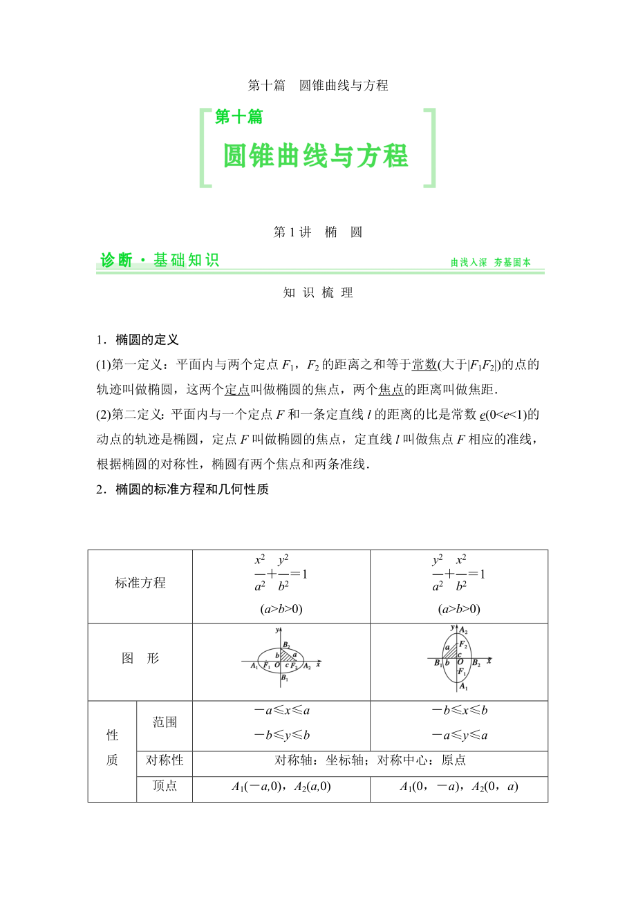 【创新设计】2015高考数学（苏教理）一轮配套文档：第10篇圆锥曲线与方程_第1页