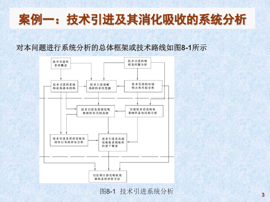 系统工程经典应用实例_第3页