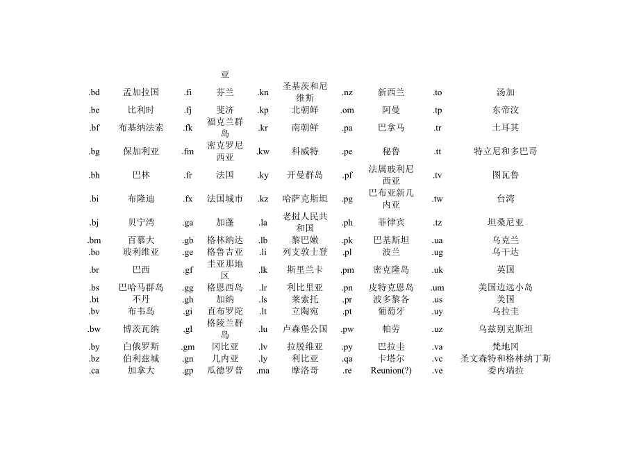 各国域名后缀_第2页