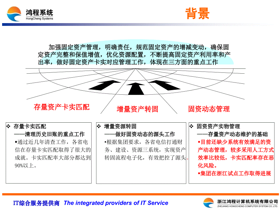 电信固定资产实物管理销售手册_第3页