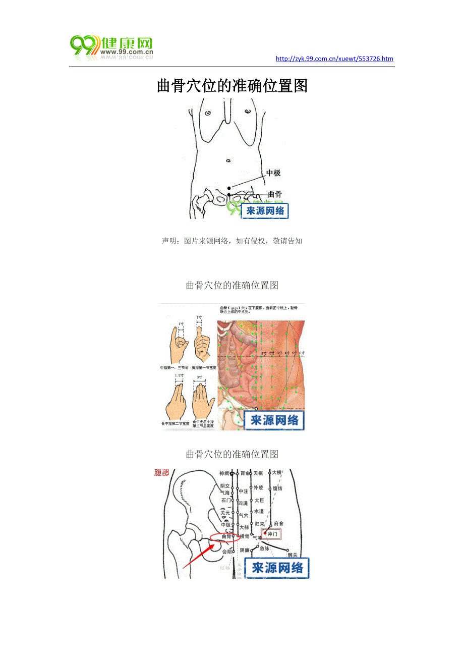 曲骨穴位的准确位置图_第1页