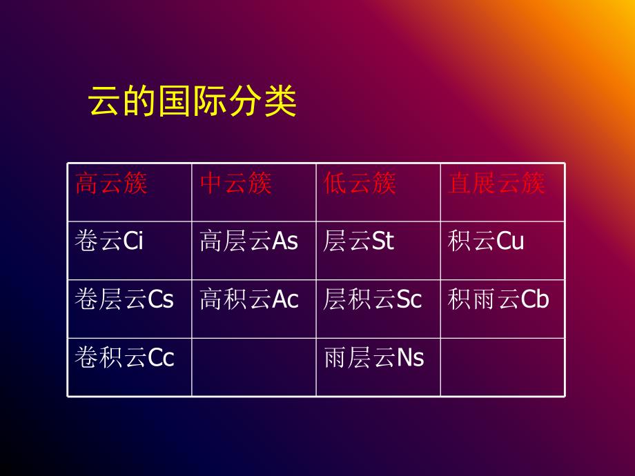 云的分类和特征简介_第2页