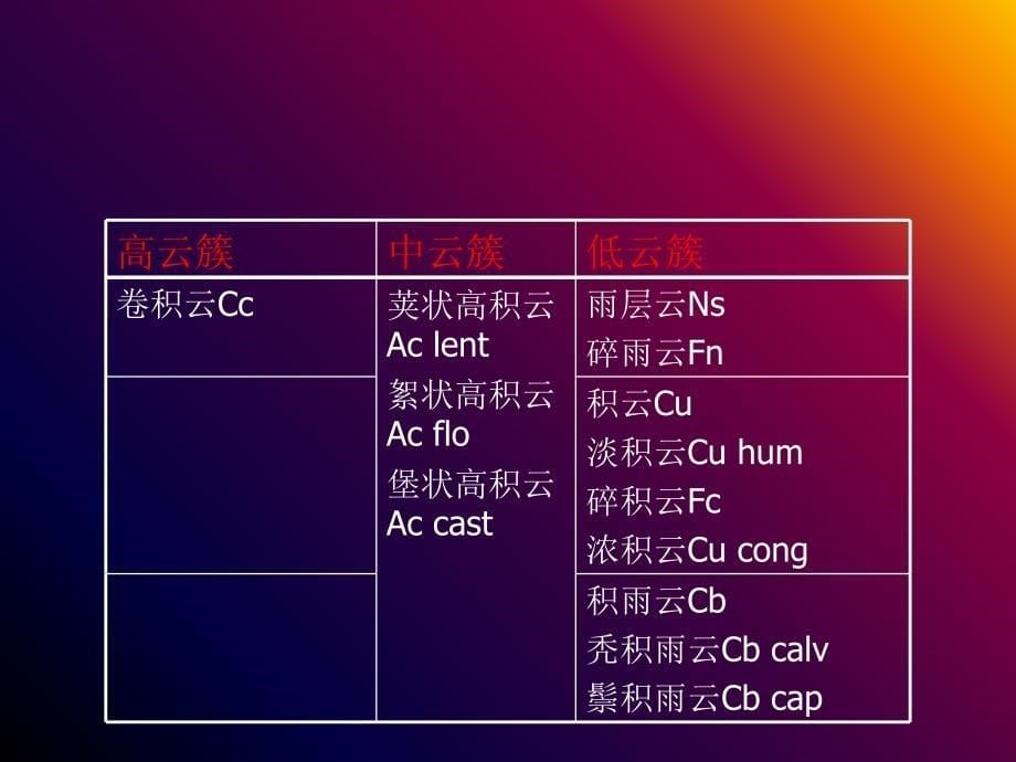 云的分类和特征简介_第5页