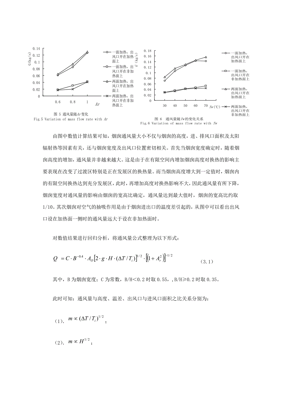 被动式太阳能通风的数值研究_第4页