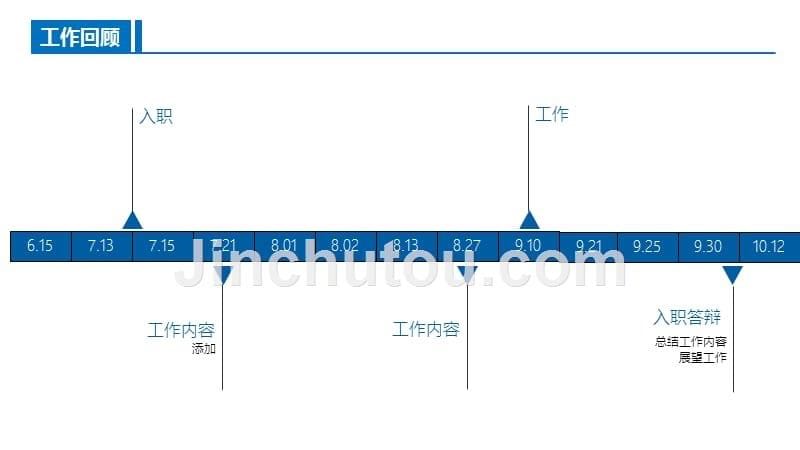 员工入职转正答辩模板_第5页