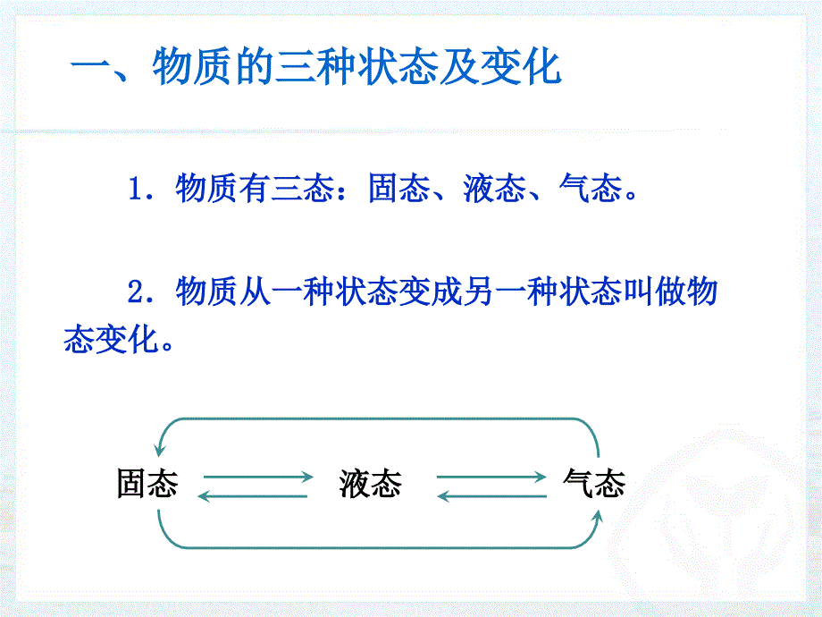 八年级物理上册   物态变化第二节熔化和凝固_第2页