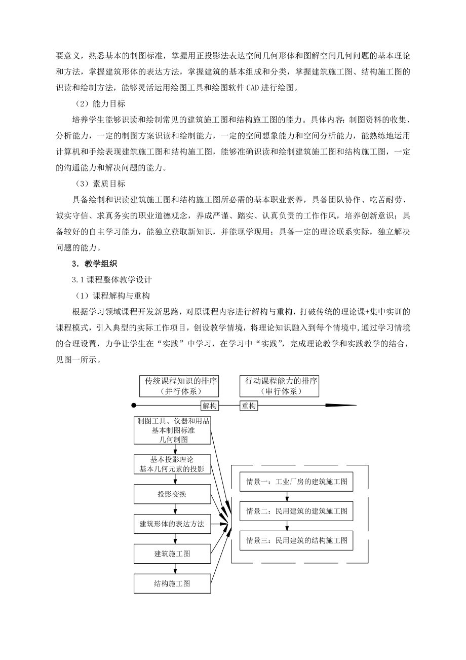 工程造价专业人才培养方案及专业课程标准_第4页