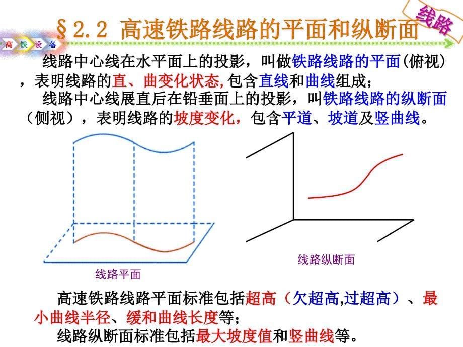 第2章-高速铁路线路设施(平纵断面)_第5页