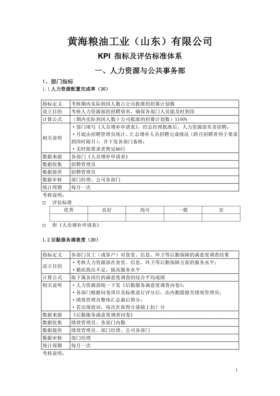 公司人力资源部考核指标及评估标准格式_第1页