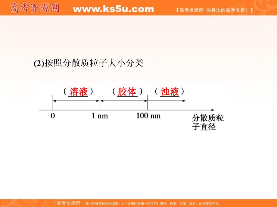 河北省行唐县第一中学高二化学课件：第二章 化学物质及其变化 第一节  第2课时_第3页