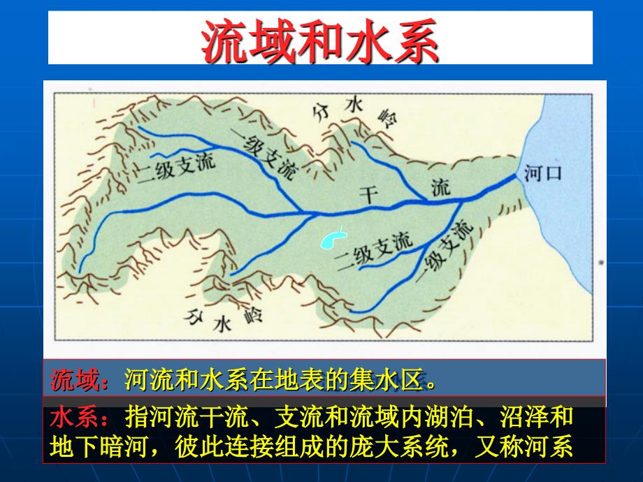 《流域的综合开发——以美国田纳西河流域为例》课件6_第3页