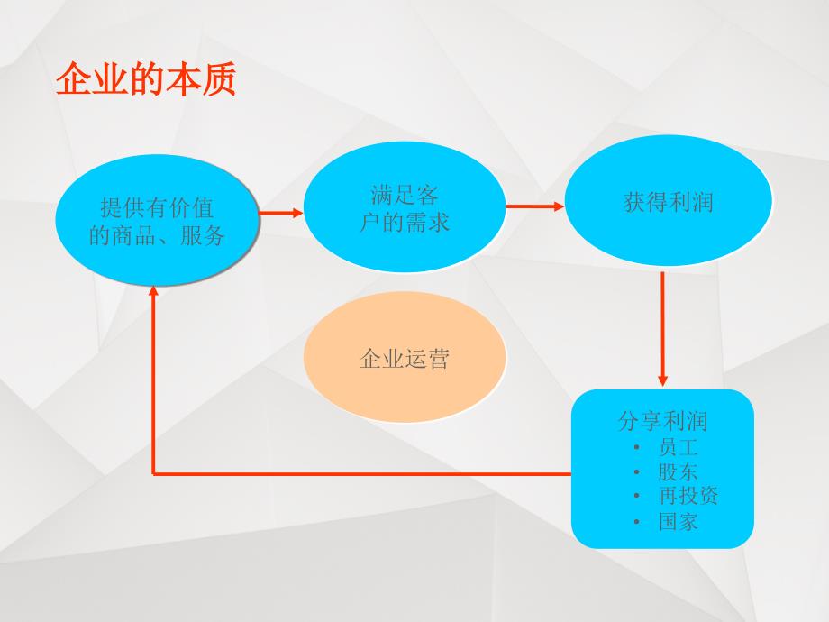 公司员工职业素养培训_第4页