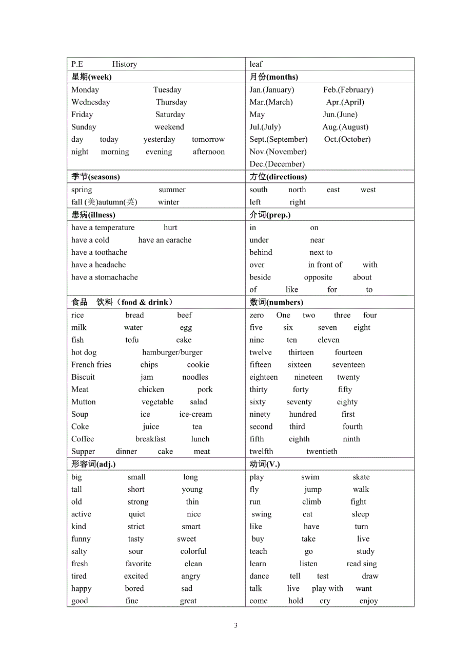 剑桥少儿英语二级考级资料_第3页