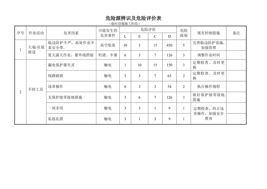 施工现场危险源辨识及评价表_第2页