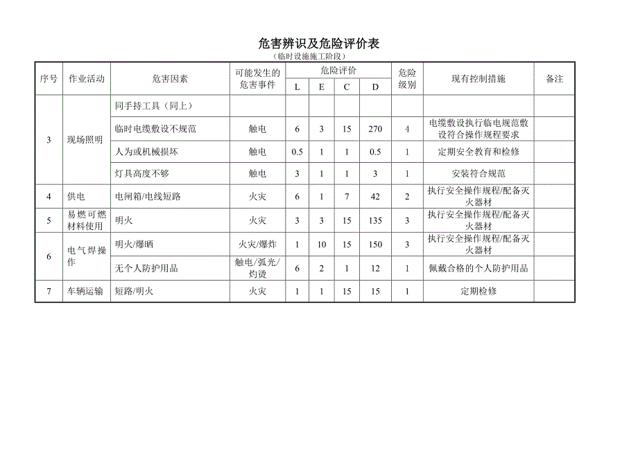 施工现场危险源辨识及评价表_第3页