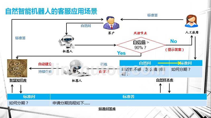 自然智能客服解决方案--催收方案_第3页