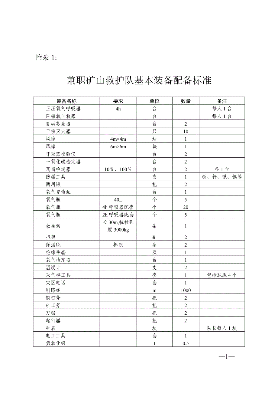 兼职矿山救护队基本装备配备标准_第1页