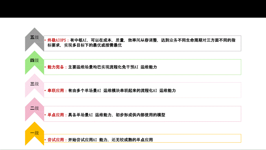 智能化日志中心解决方案_第3页